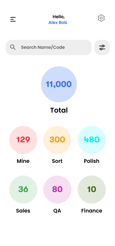 Dashboard overview